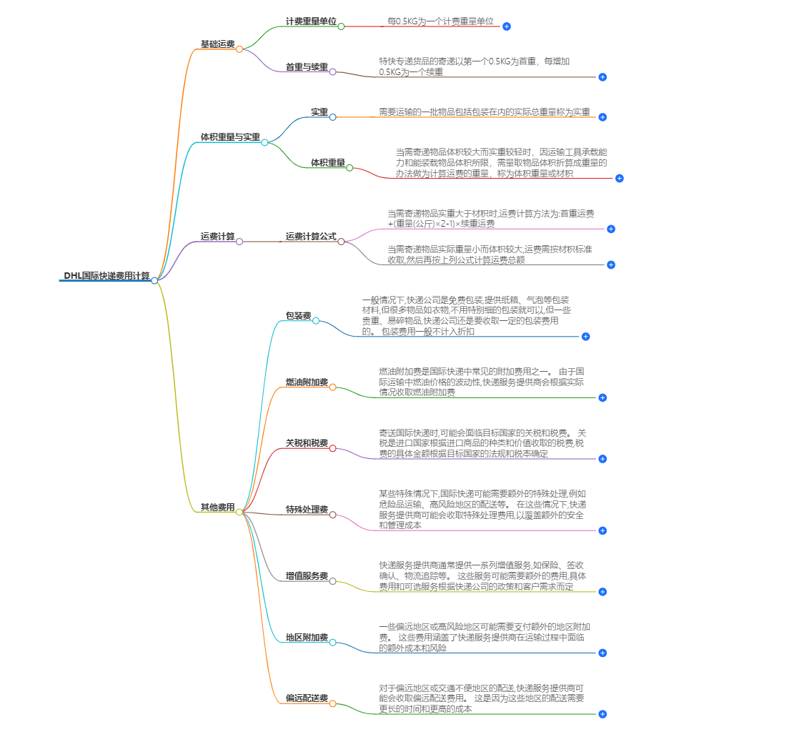 DHL快遞費用計算.png