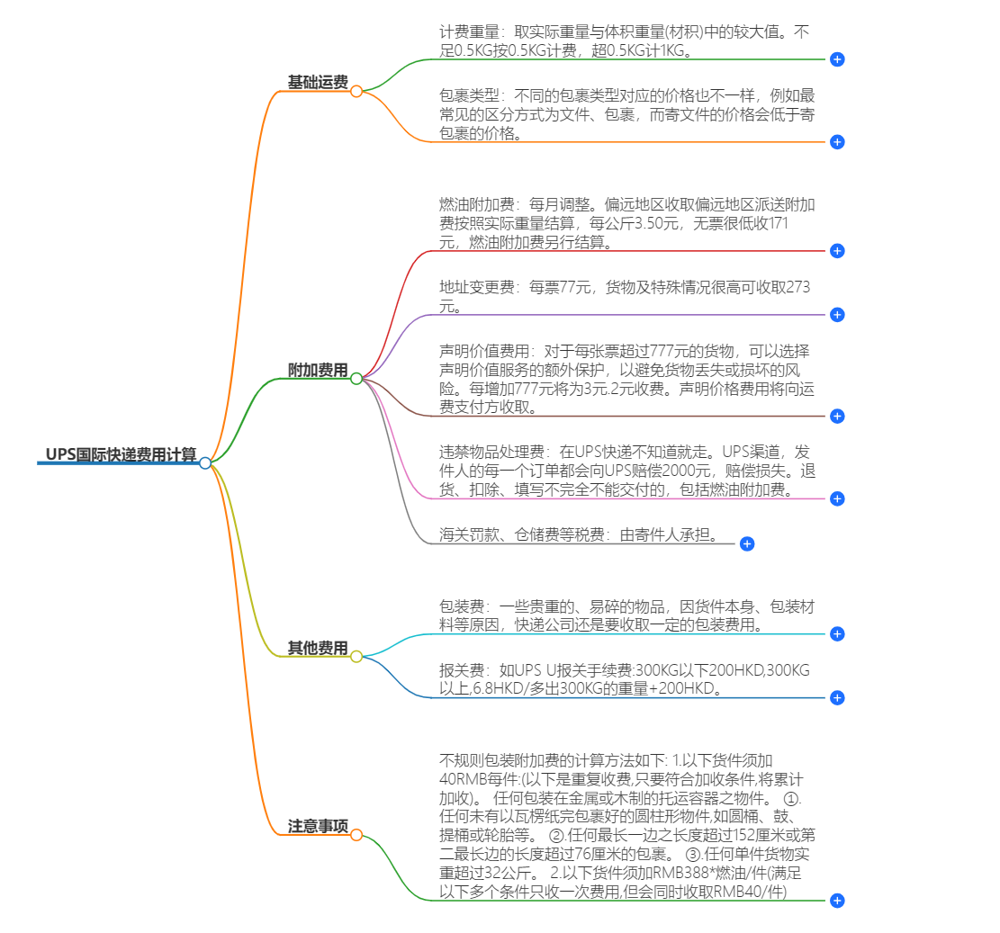 UPS快遞費用計算