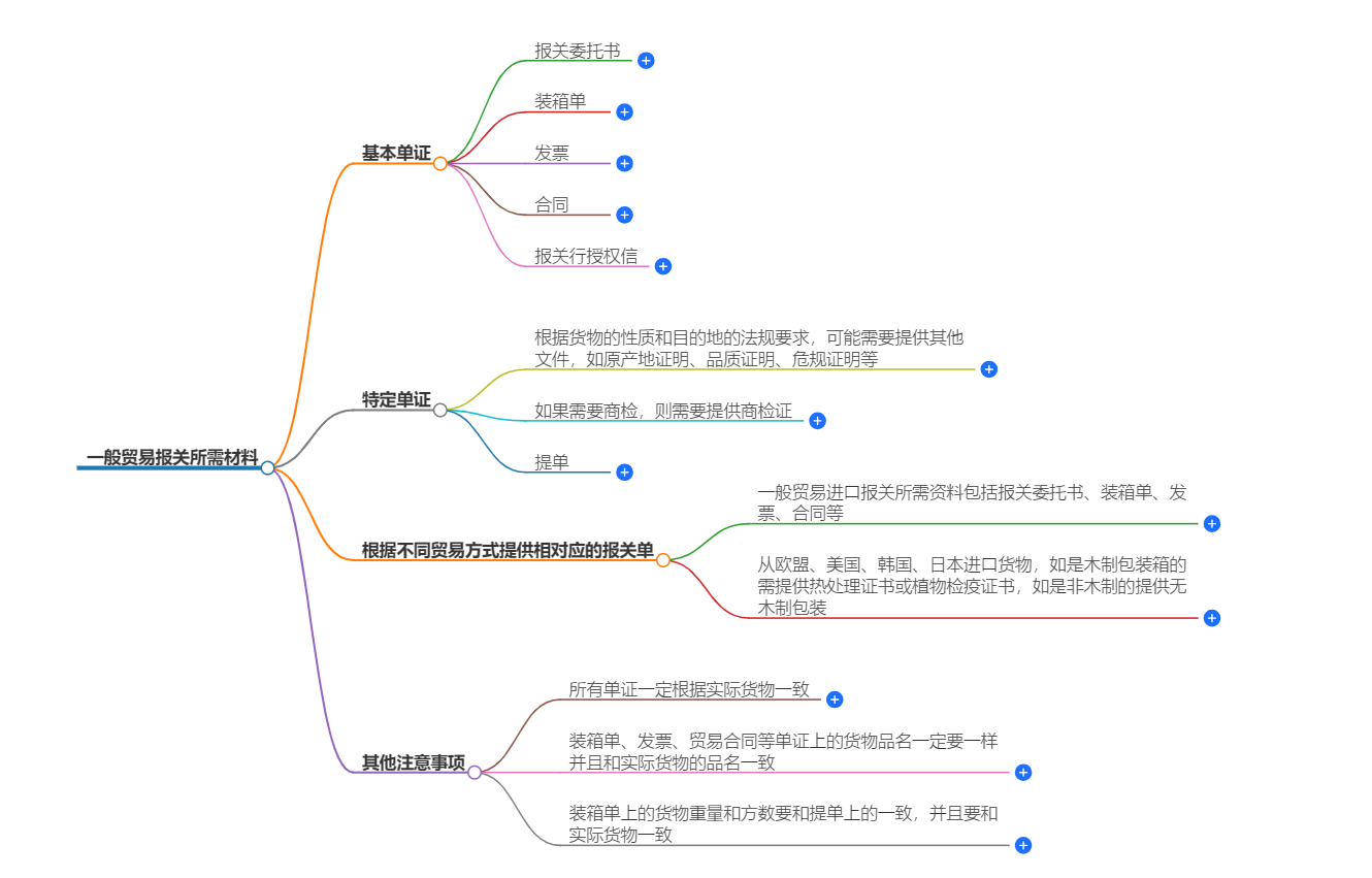 一般貿易報關所需材料