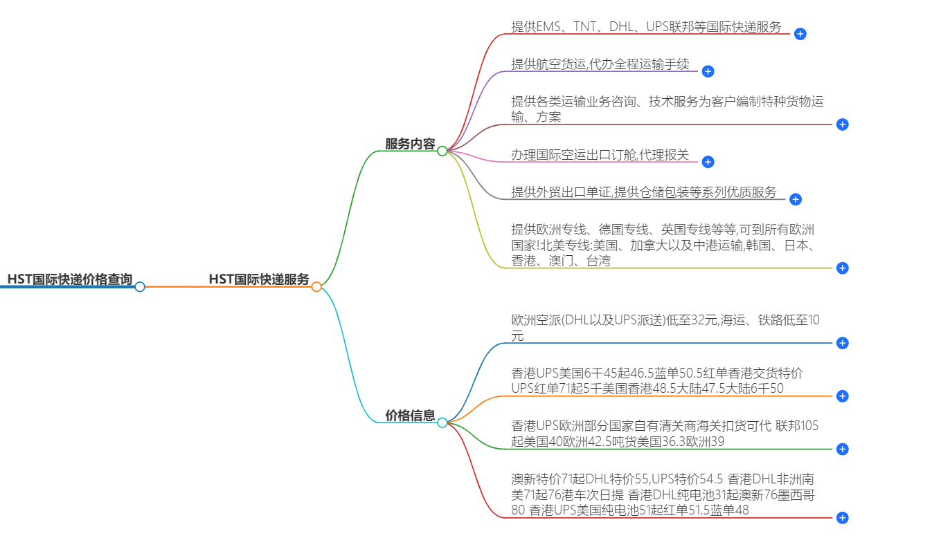 HST國(guó)際快遞價(jià)格查詢