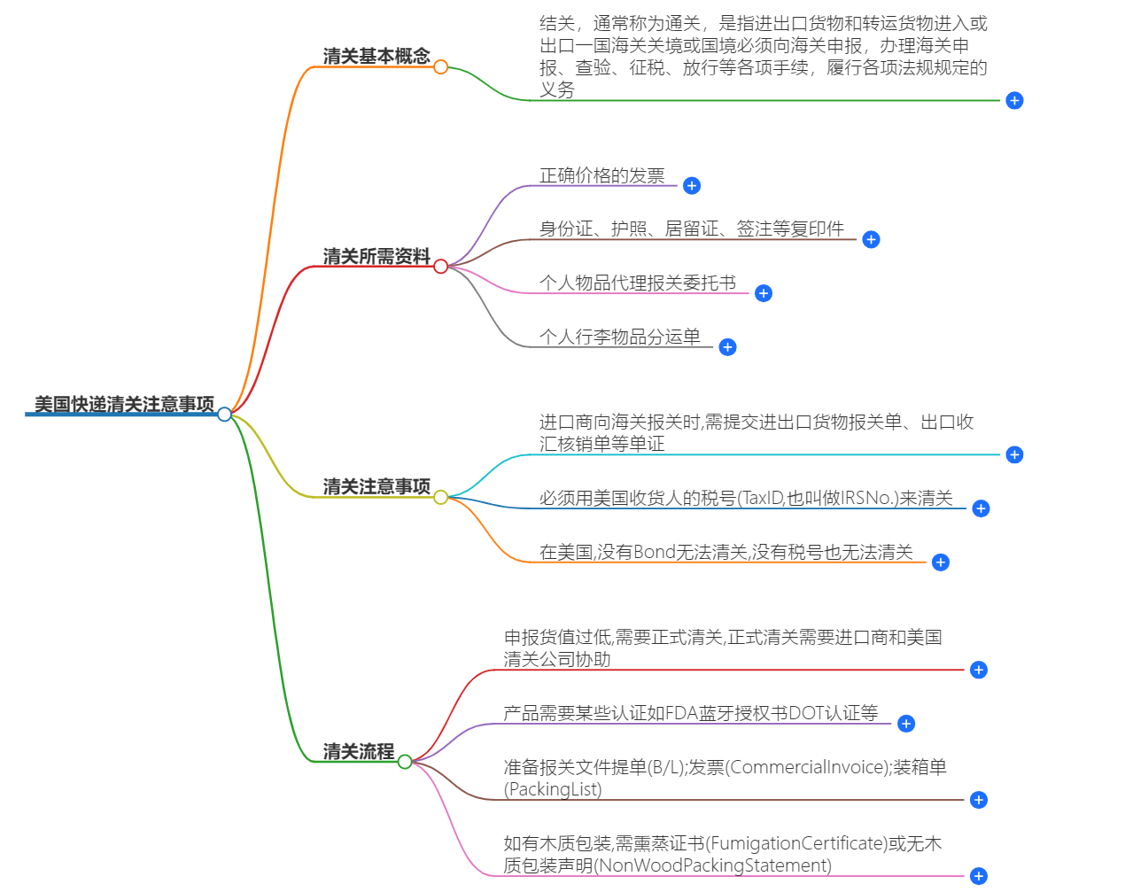 美國快遞清關注意事項.png