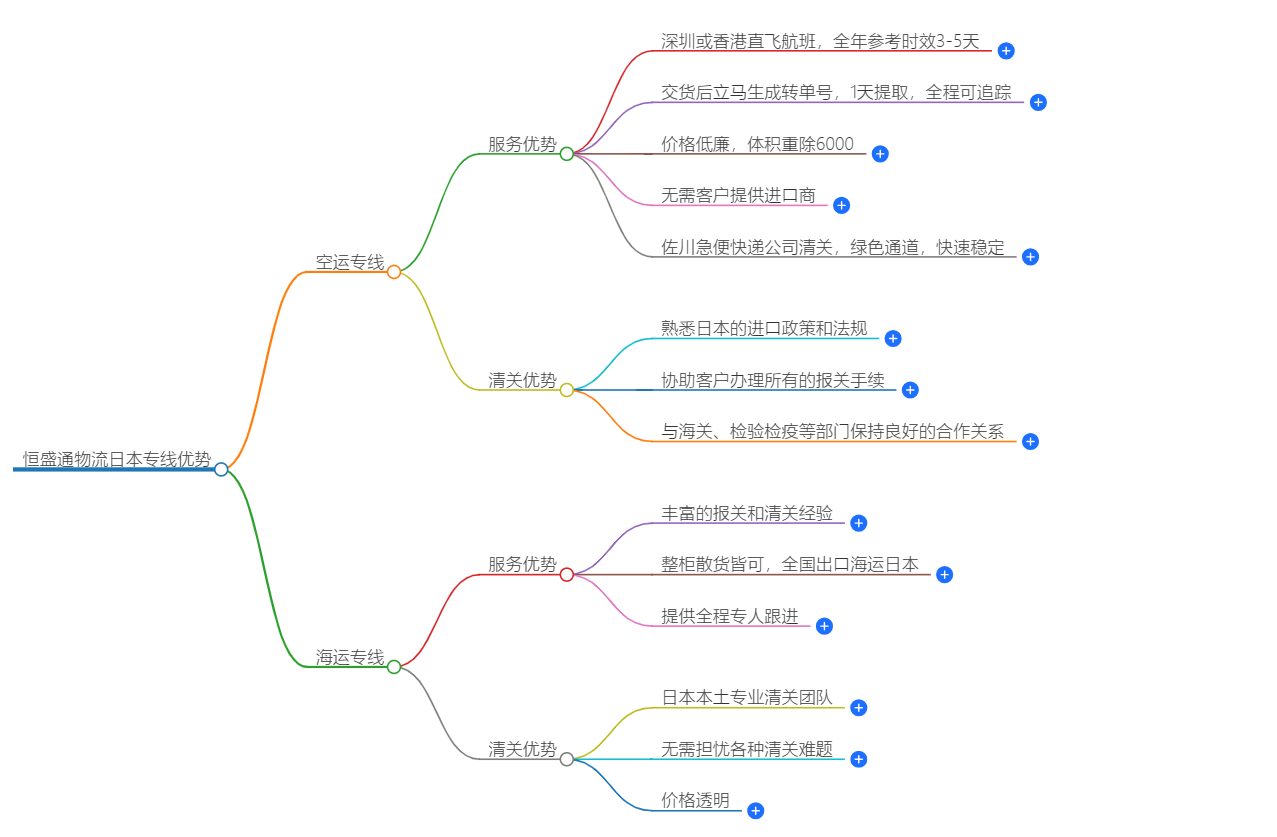 日本專線優(yōu)勢