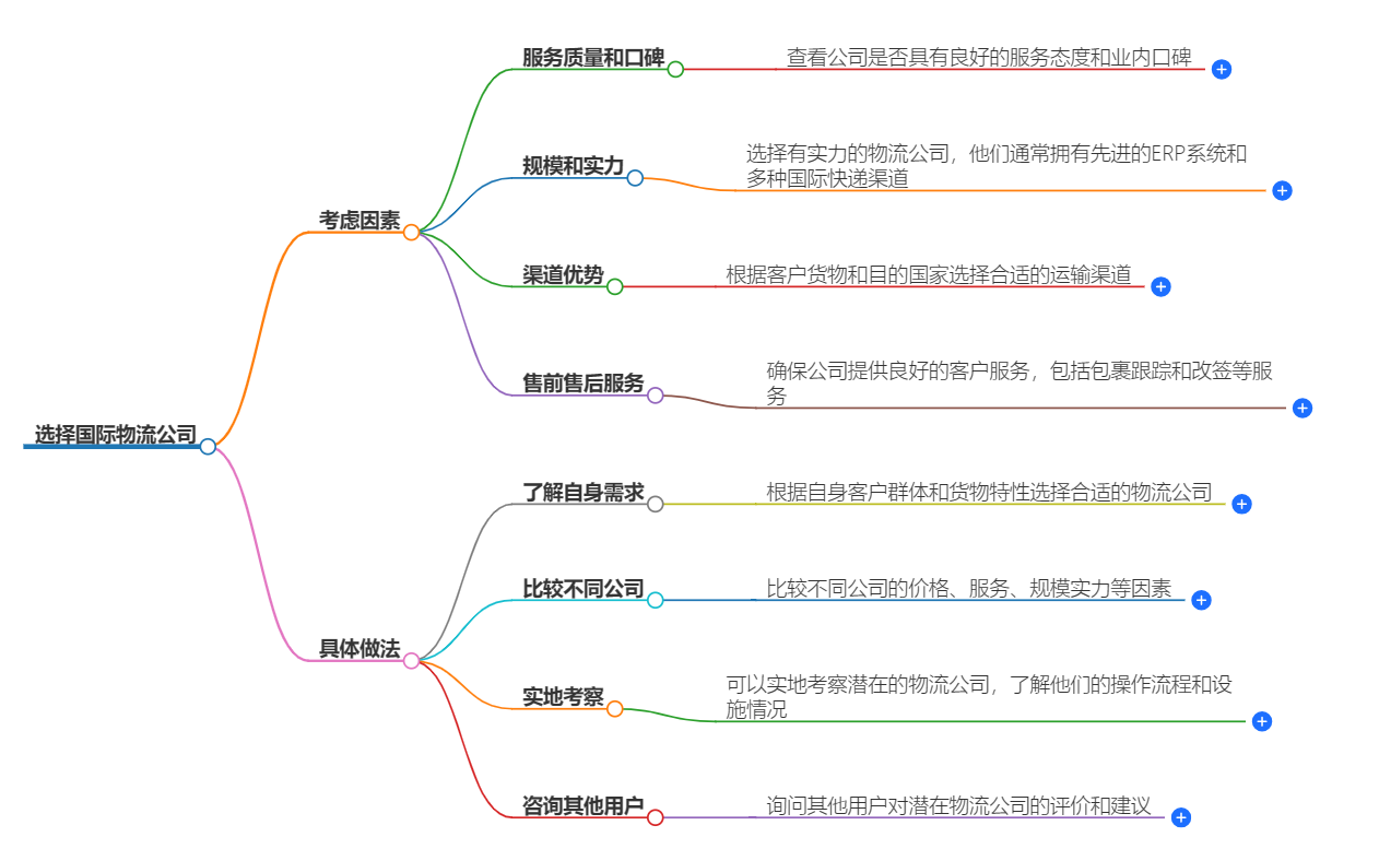 選擇國際物流公司