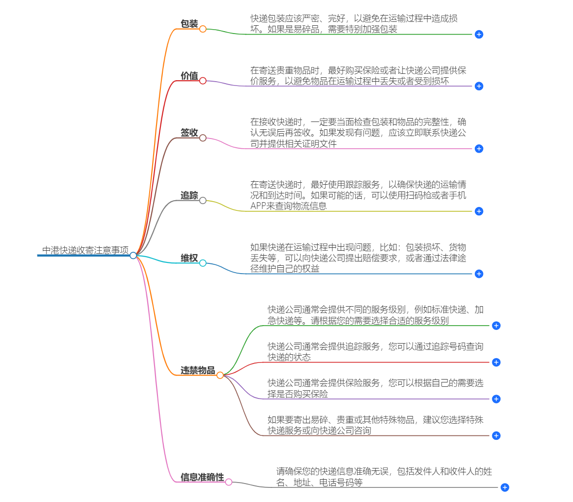 中港快遞收寄注意事項(xiàng)