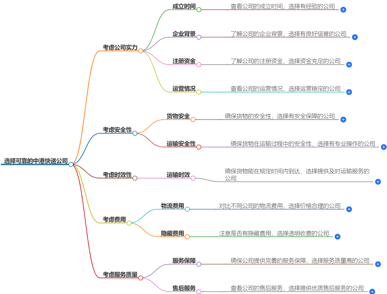 選擇可靠的中港快遞公司