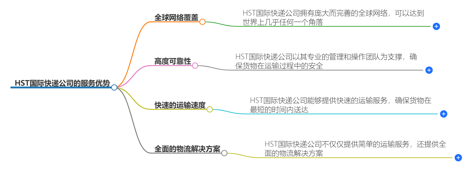 HST國際快遞公司的服務優勢是什么？