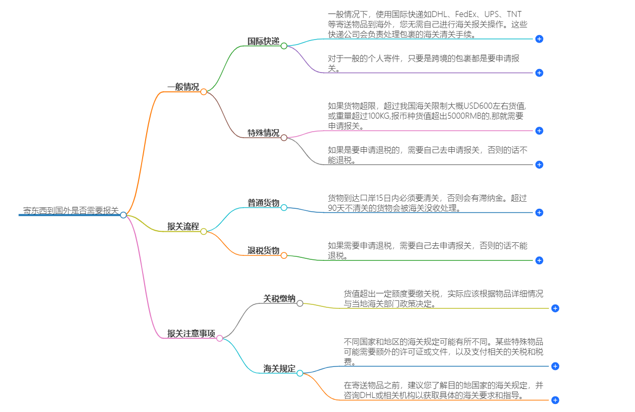 寄東西到國外是否需要報關