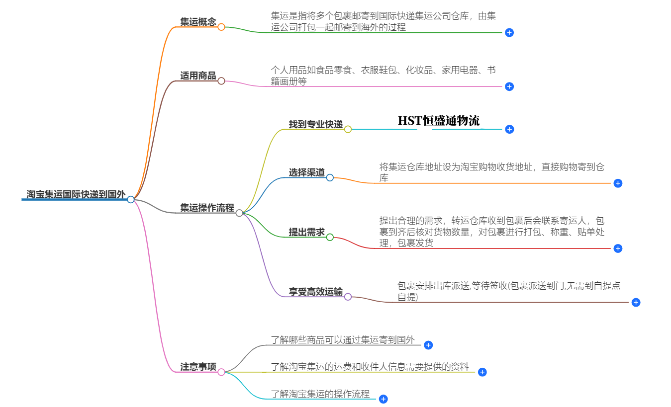 淘寶國際快遞到國外