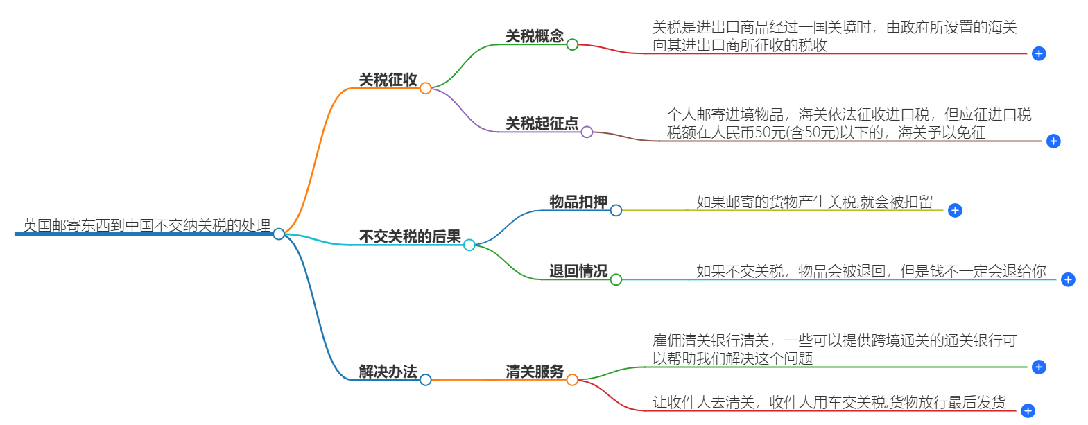 英國到中國快遞