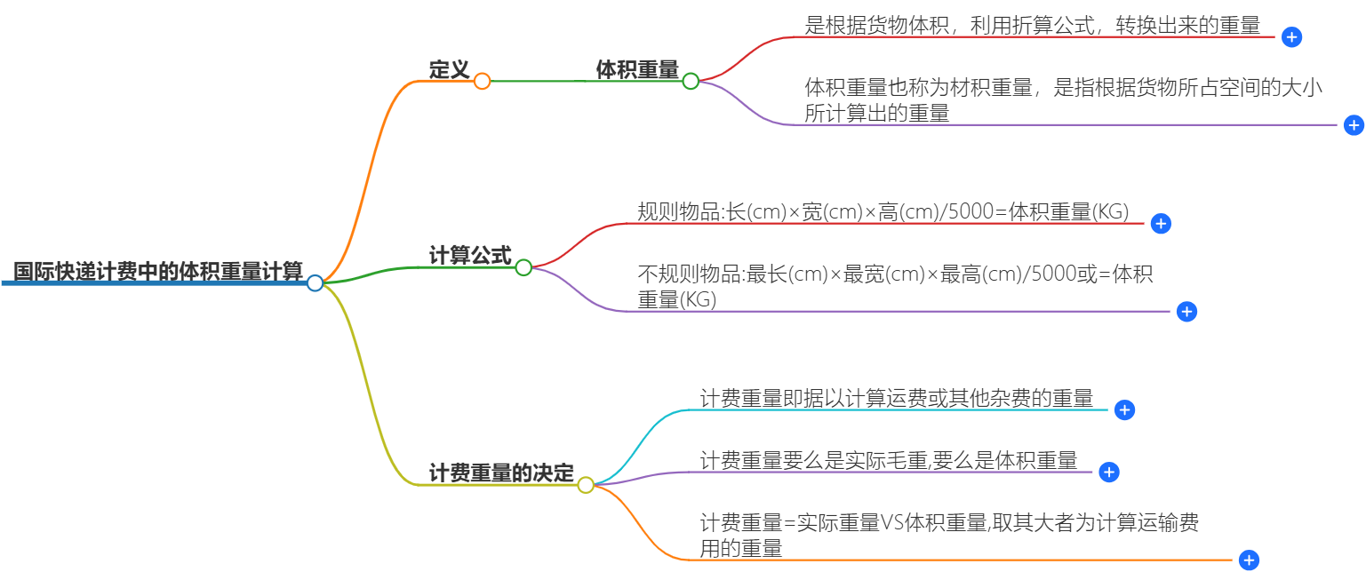 體積重量計算方法