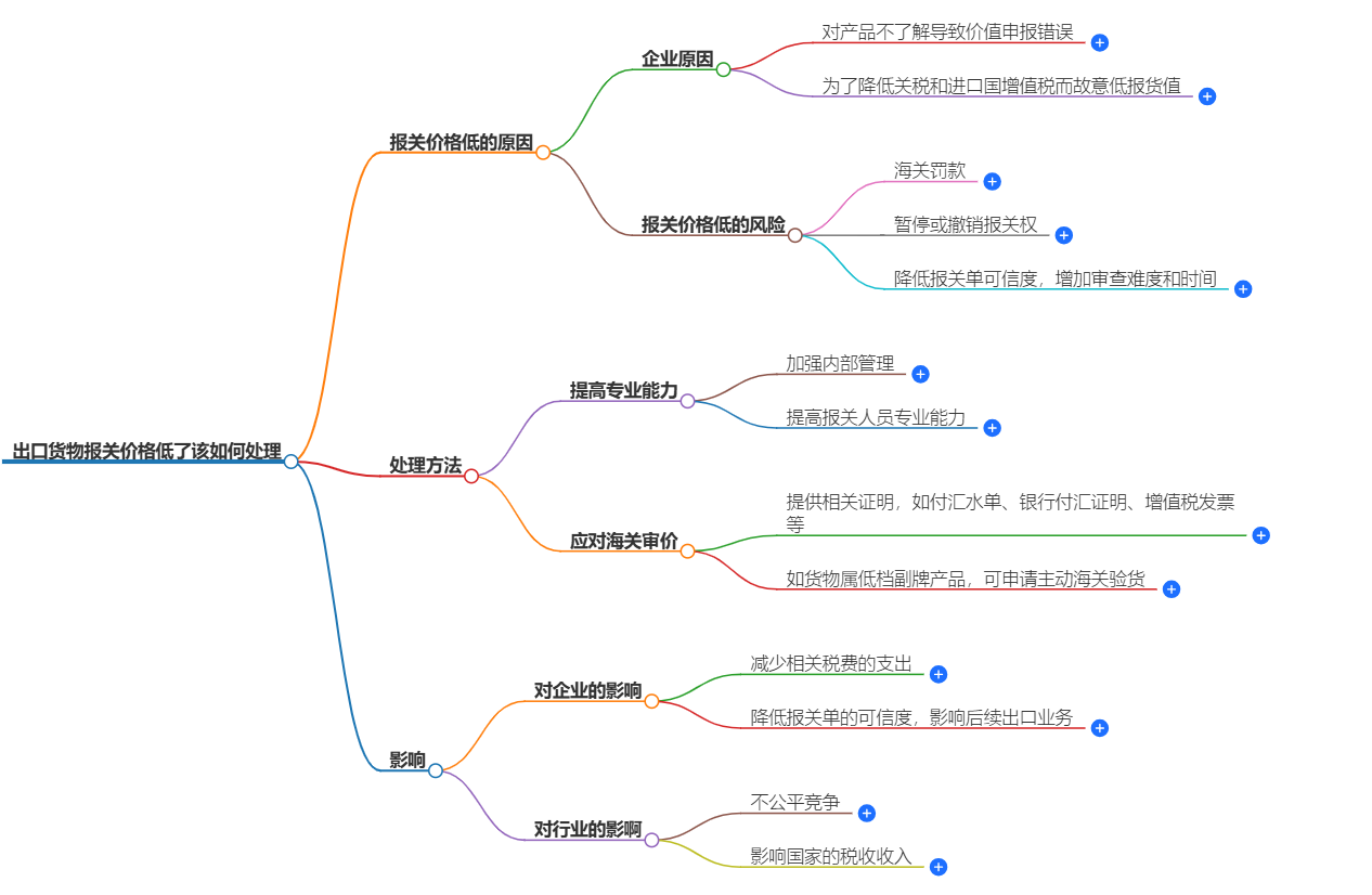 出口貨物報關.png