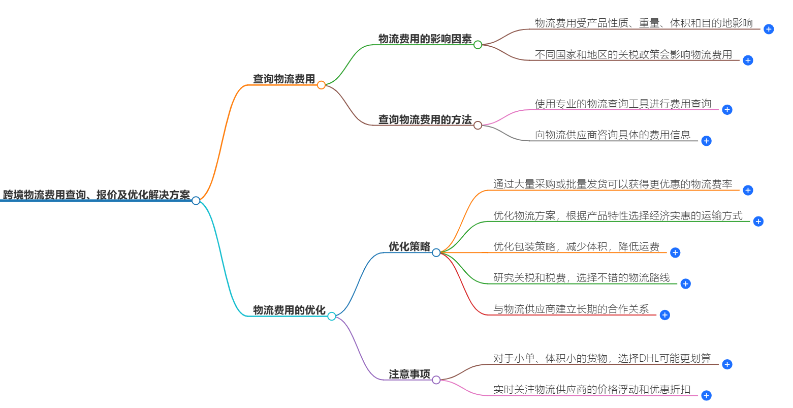 跨境物流費用查詢