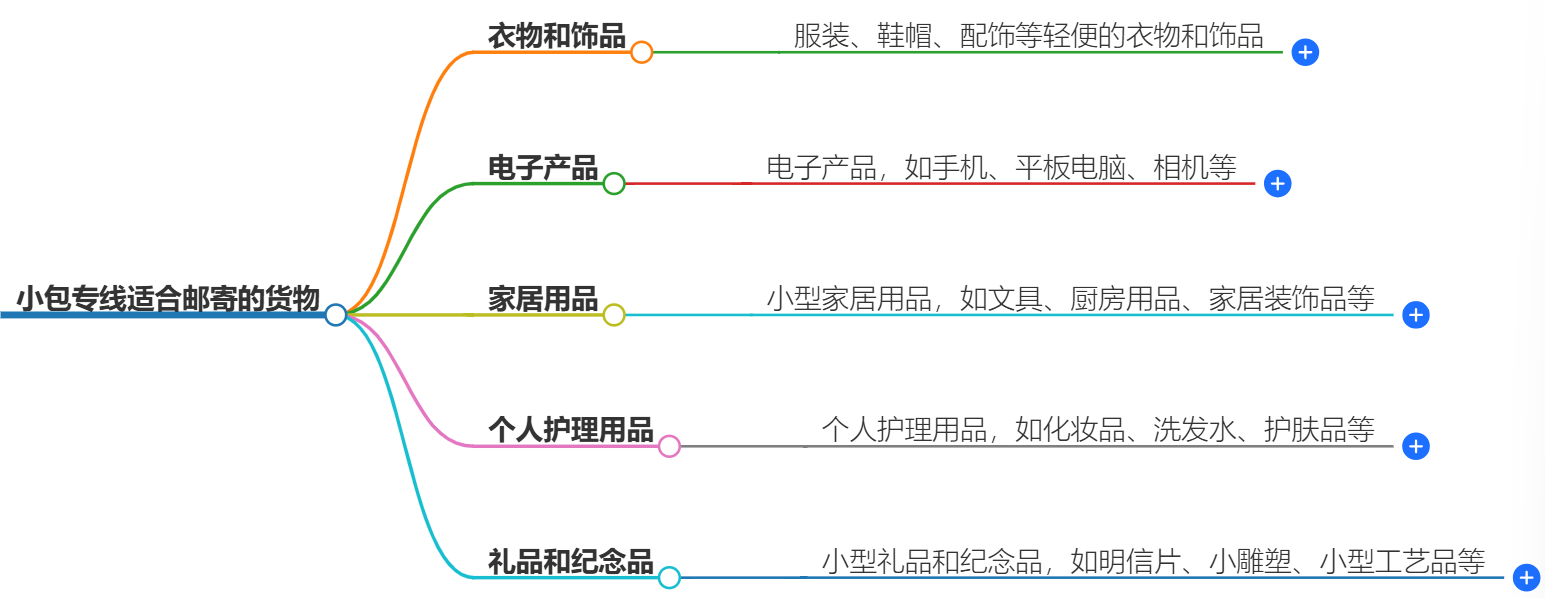 小包專線.png