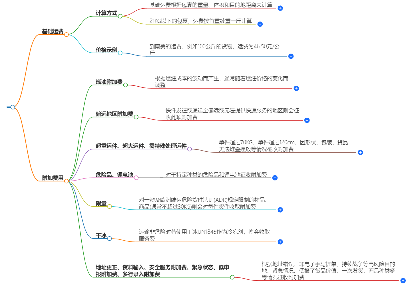 DHL寄國際件到南美有哪些費用