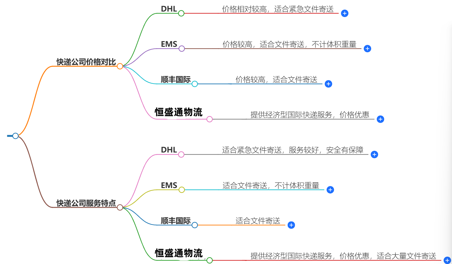 中國(guó)寄瑞典文件哪個(gè)快遞便宜-快遞公司推薦