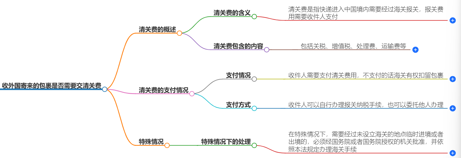 收外國寄來的包裹要交清關(guān)費(fèi)嗎？