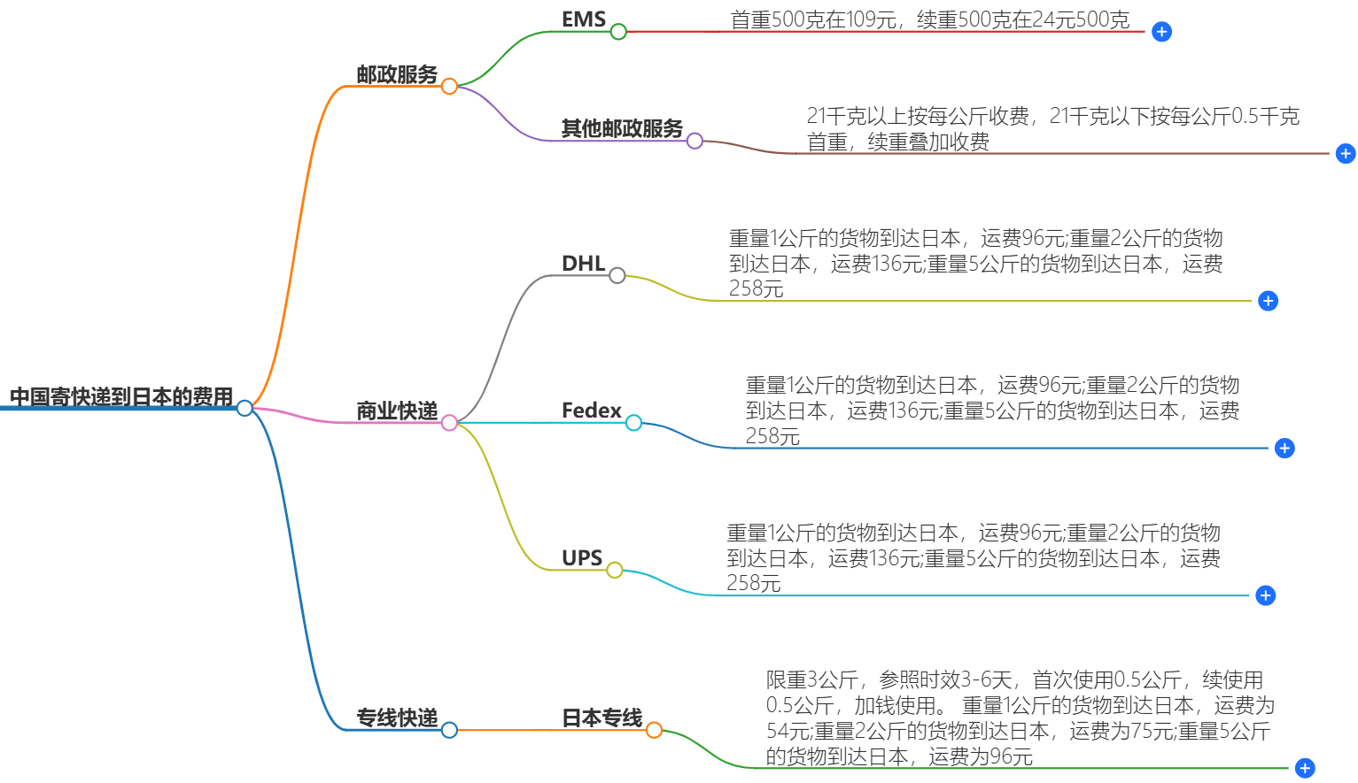 中國寄快遞到日本最佳價(jià)格-在線咨詢