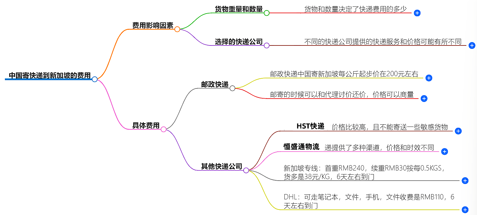 中國寄快遞到新加坡最佳價(jià)格-在線咨詢