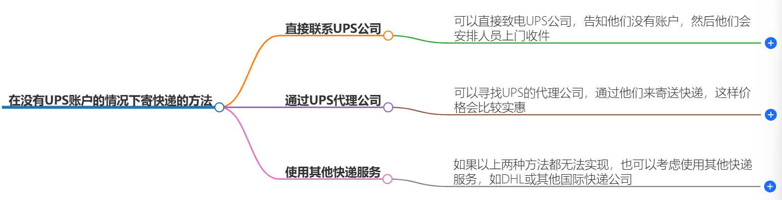 沒有UPS賬戶寄快遞