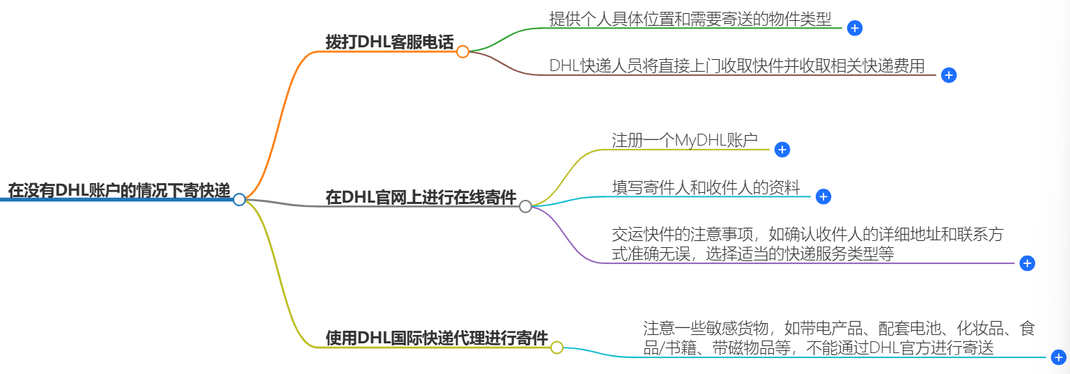 沒有DHL賬戶寄快遞