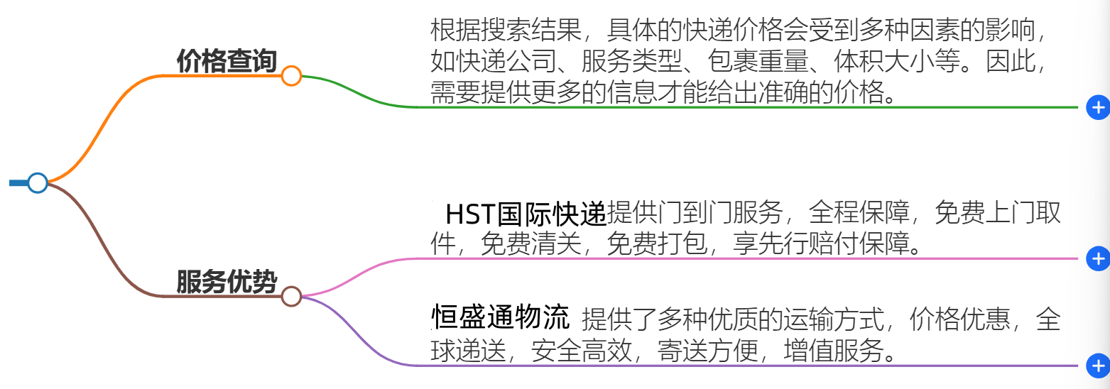 中國到莫桑比克快遞價格