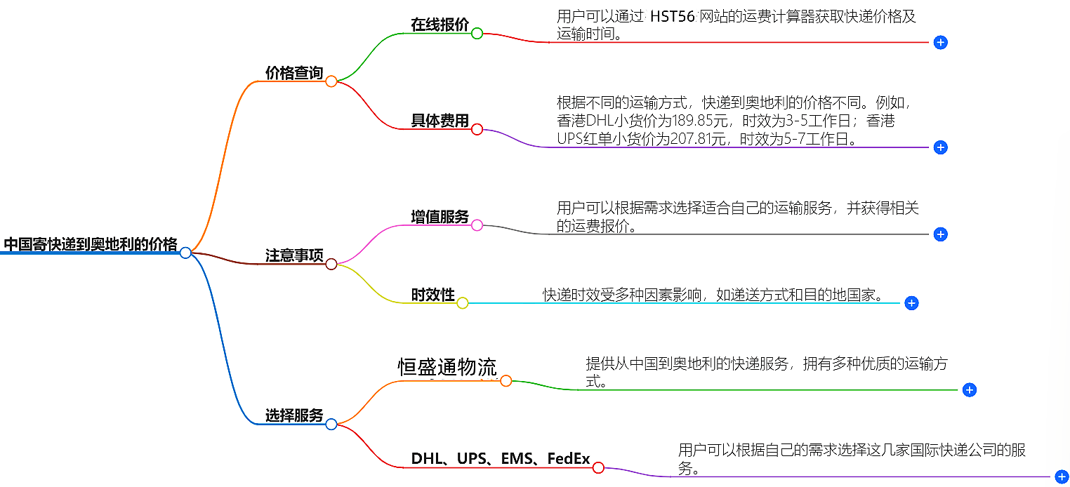 中國寄快遞到奧地利多少錢-最新價格和服務