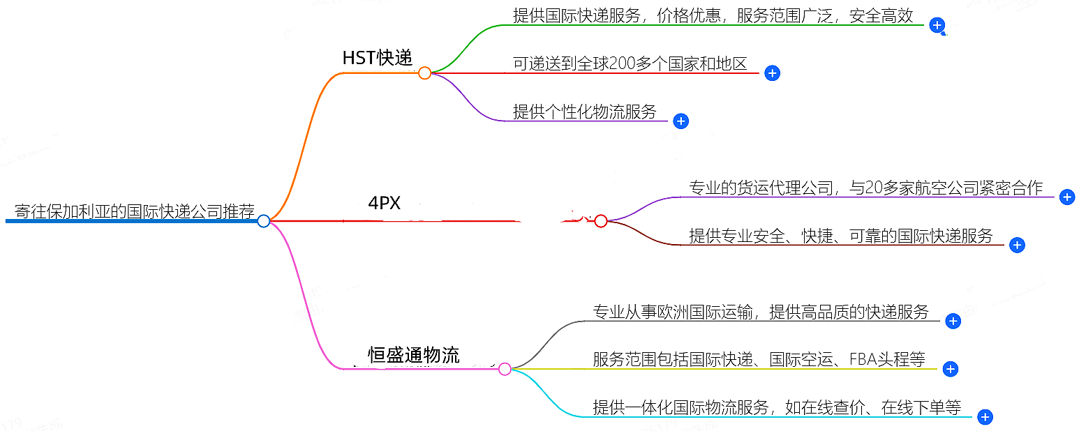 寄往保加利亞的國際快遞哪家好？