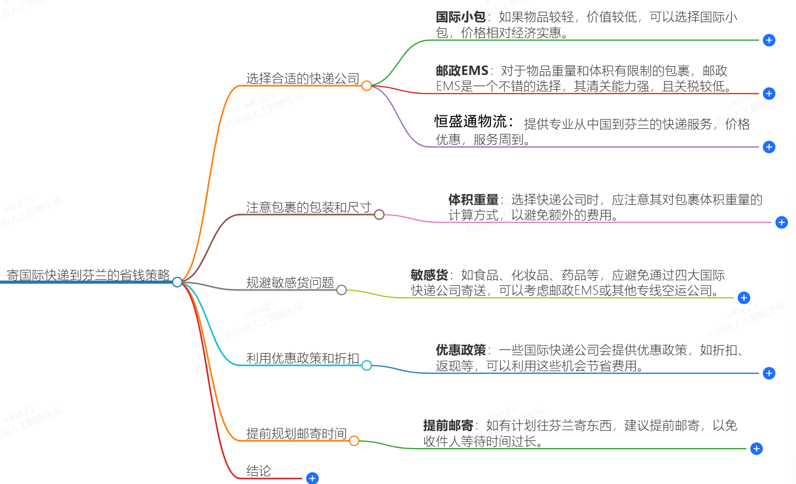 怎么寄國際快遞到芬蘭便宜？