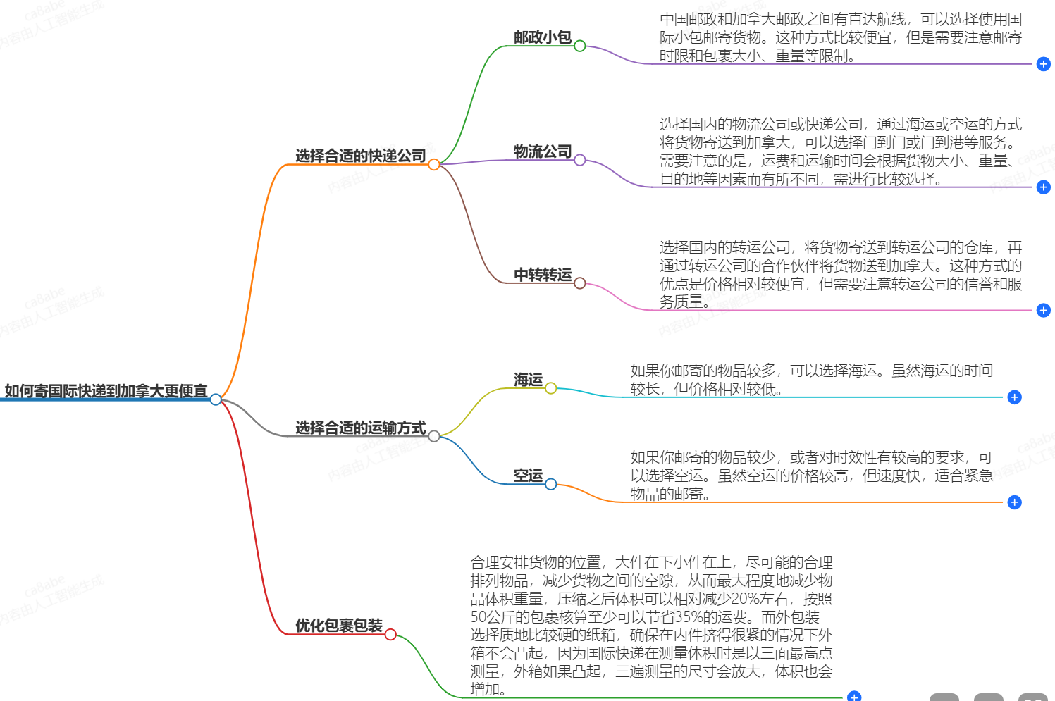 怎么寄國際快遞到加拿大便宜？