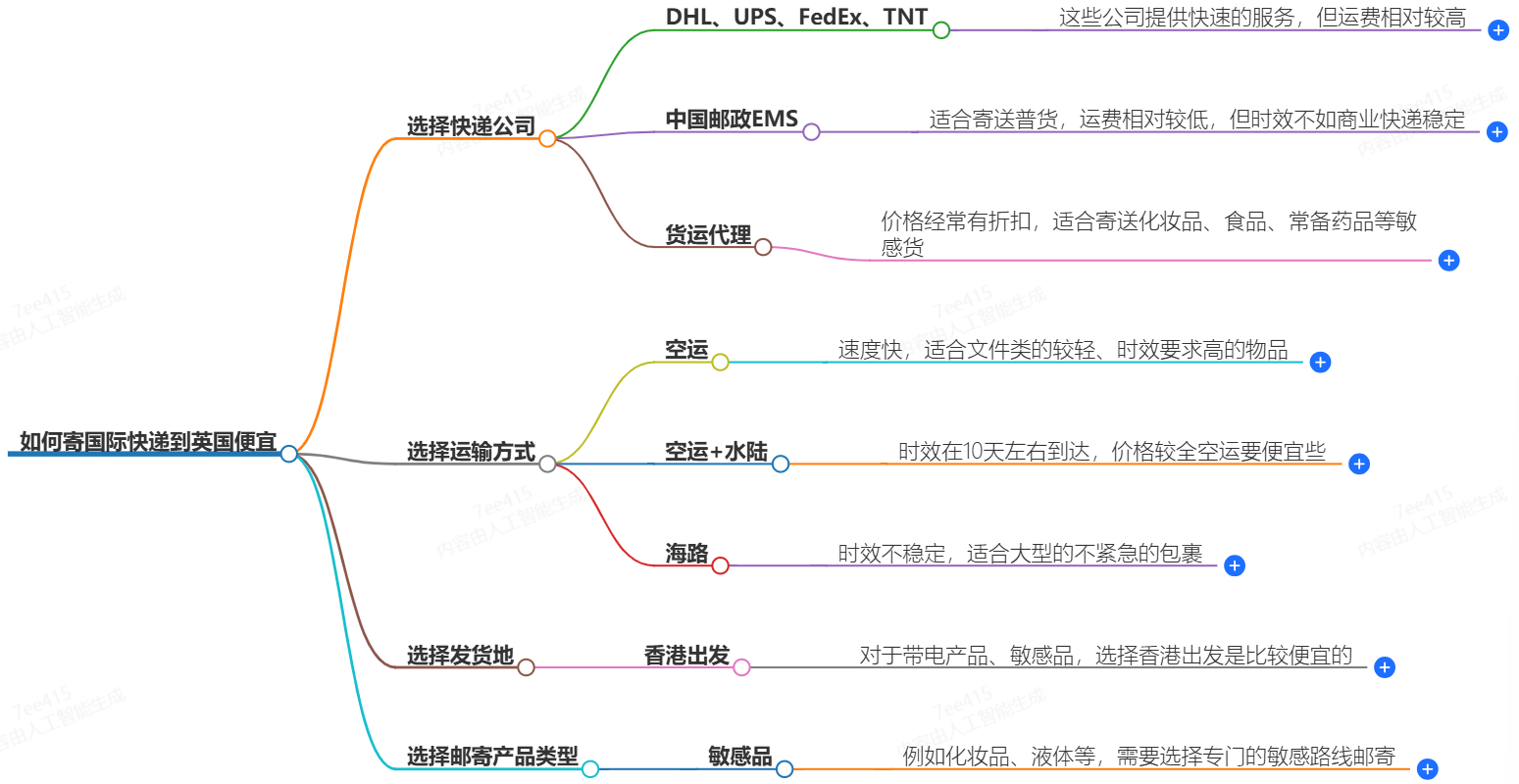 怎么寄國際快遞到英國便宜？