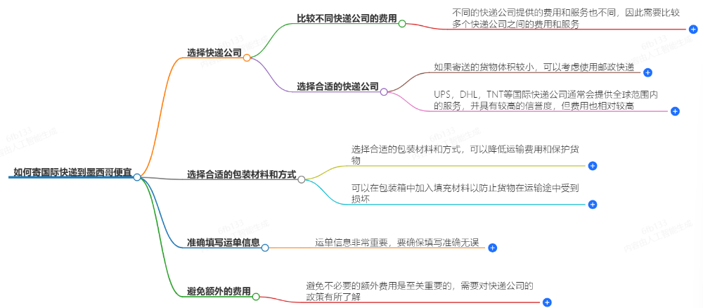 怎么寄國際快遞到墨西哥便宜？