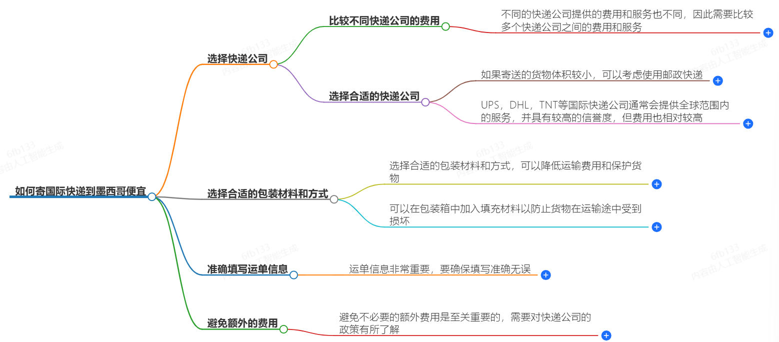 國際快遞寄墨西哥