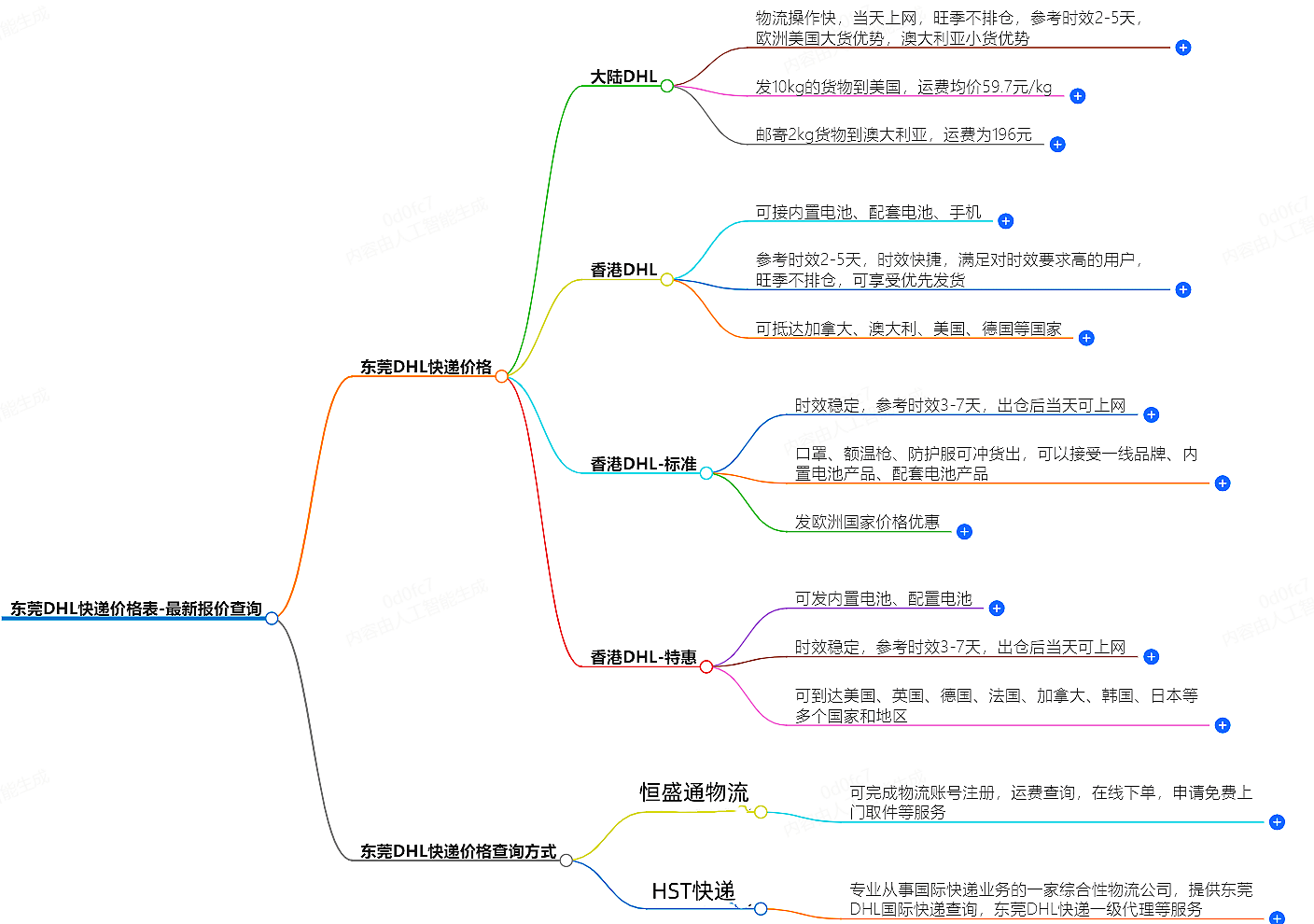 東莞DHL快遞價格查詢