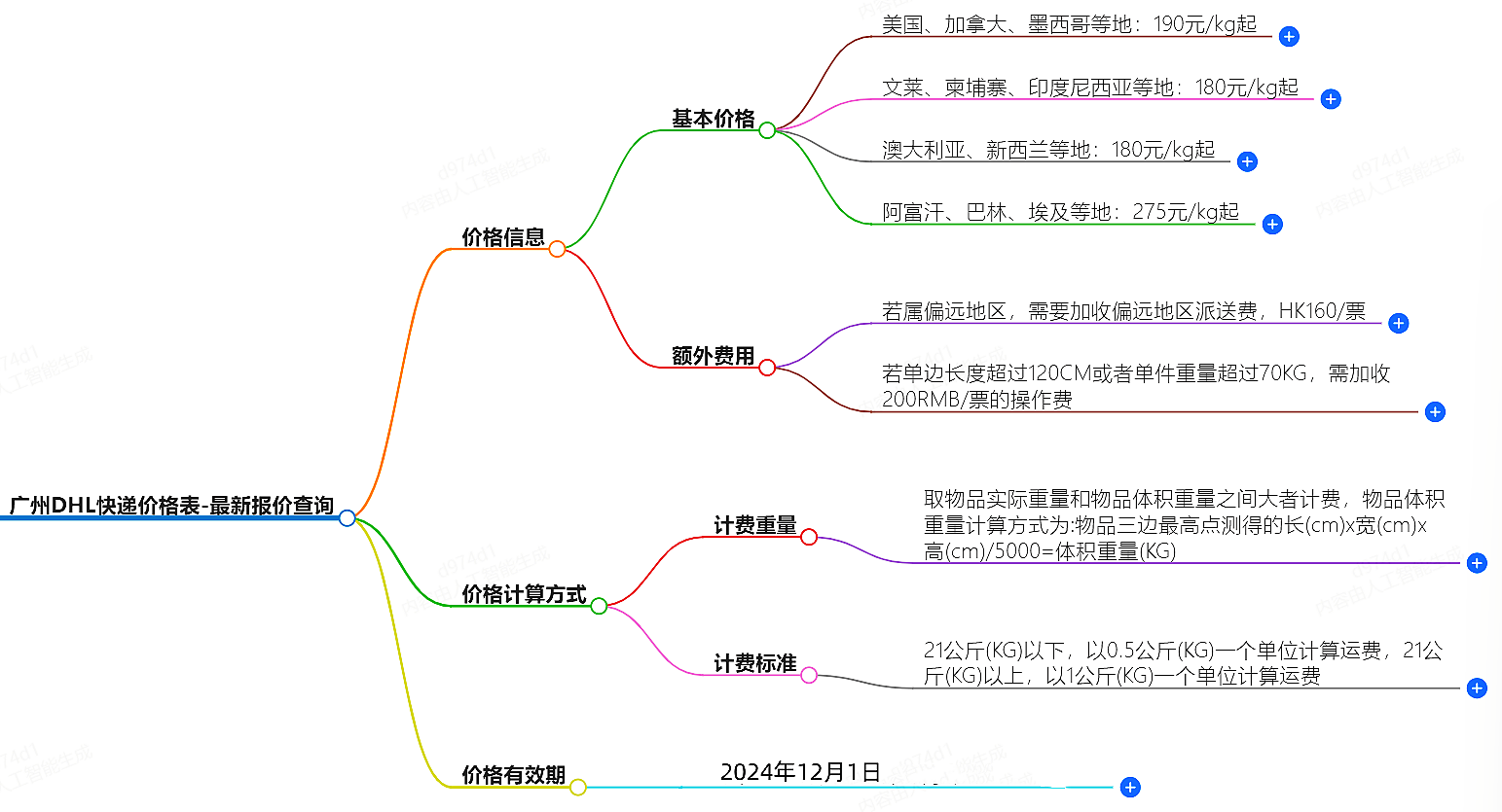 廣州DHL快遞價格查詢