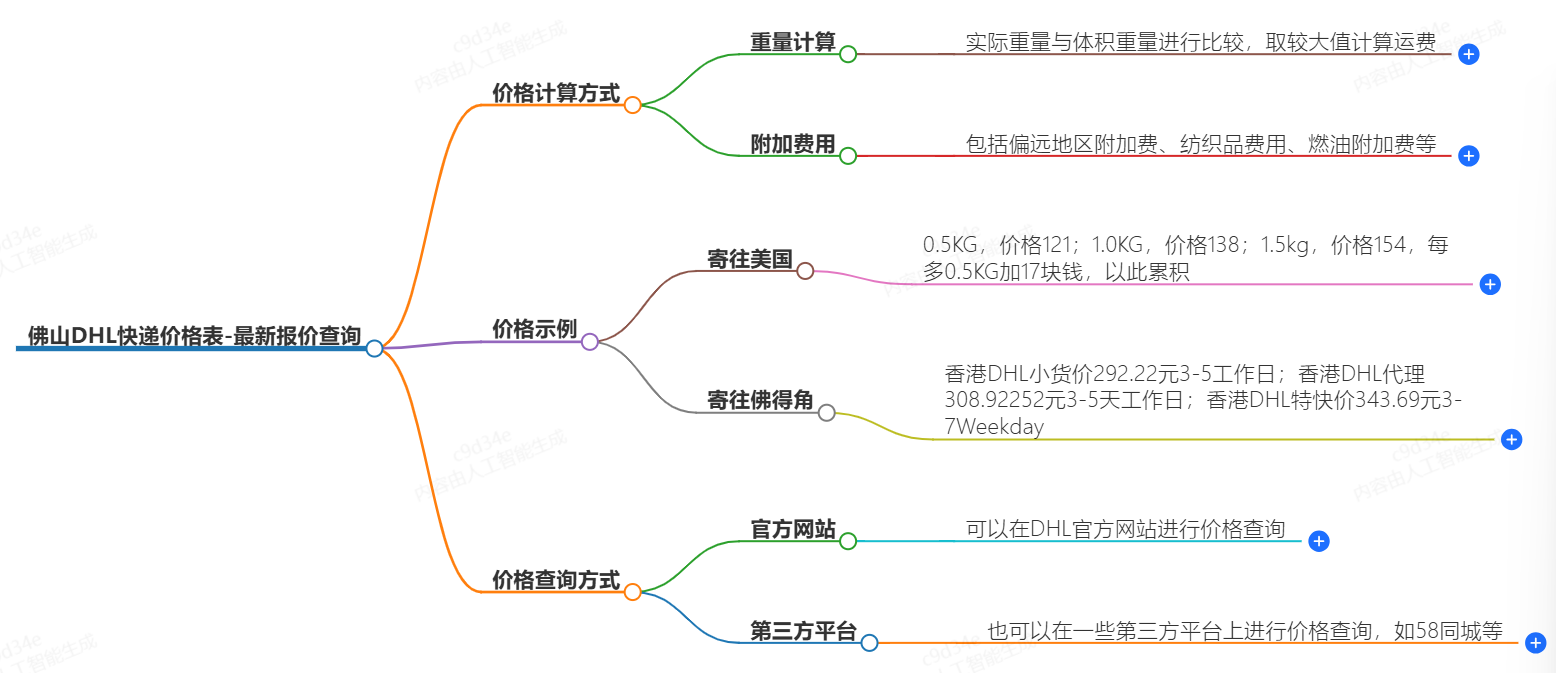 佛山DHL快遞價(jià)格表-最新報(bào)價(jià)查詢