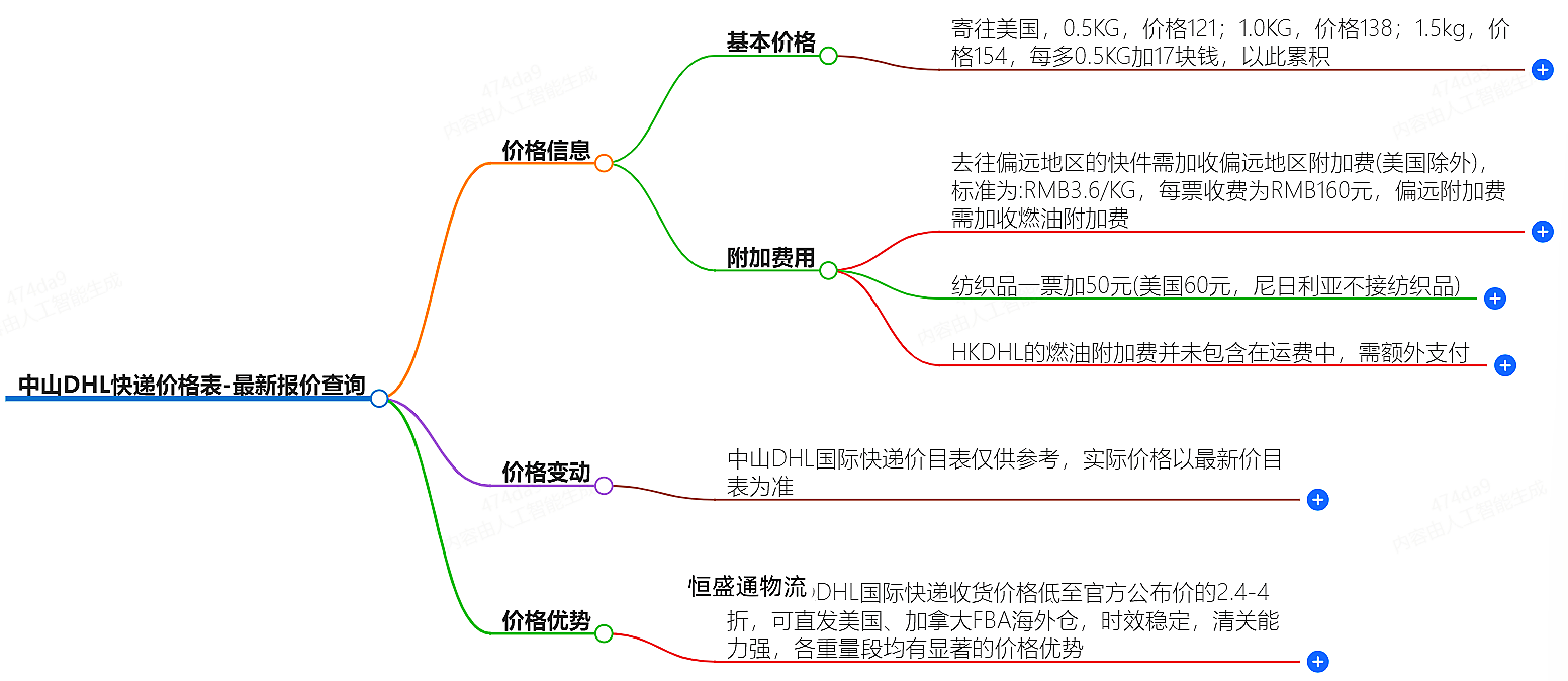 中山DHL快遞價(jià)格表-最新報(bào)價(jià)查詢