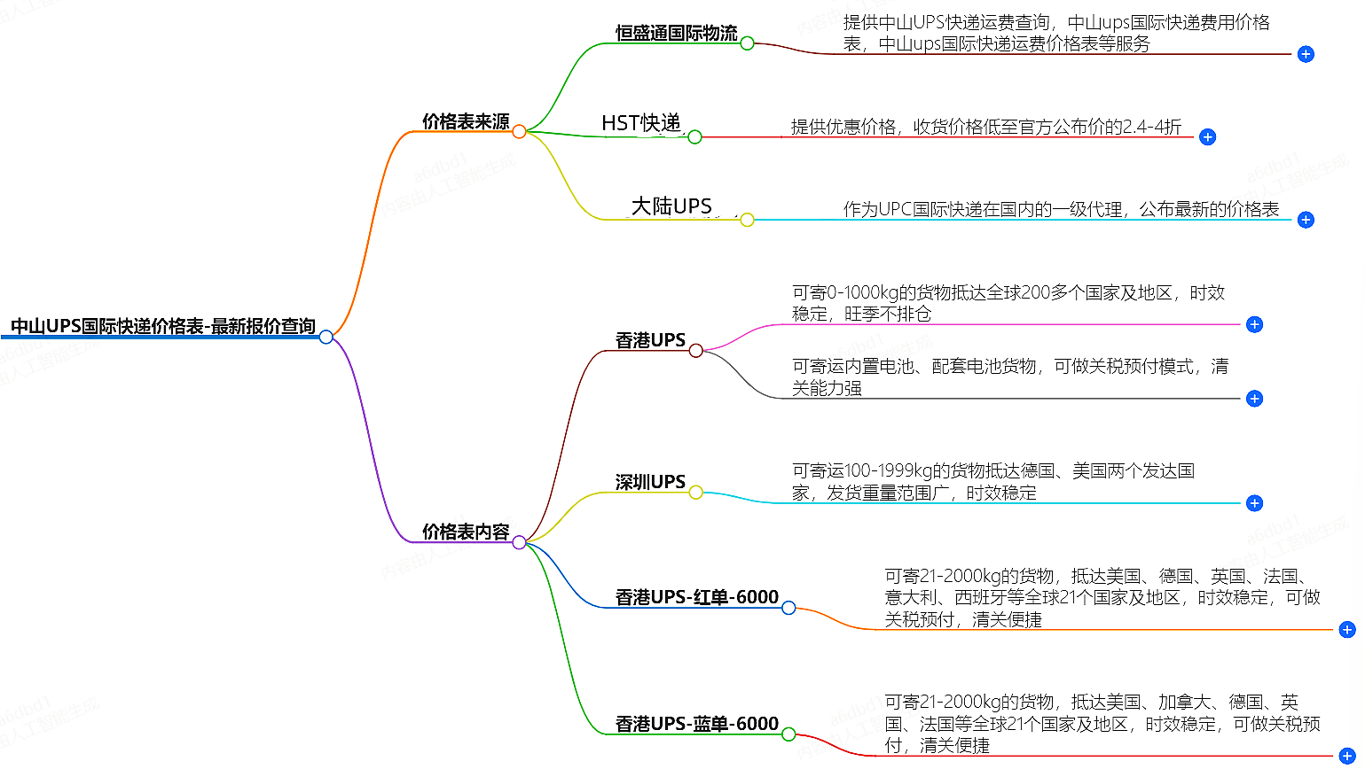 中山UPS快遞價格查詢