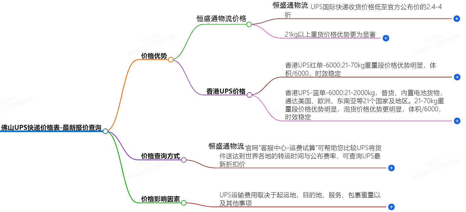 佛山UPS快遞價(jià)格表-最新報(bào)價(jià)查詢