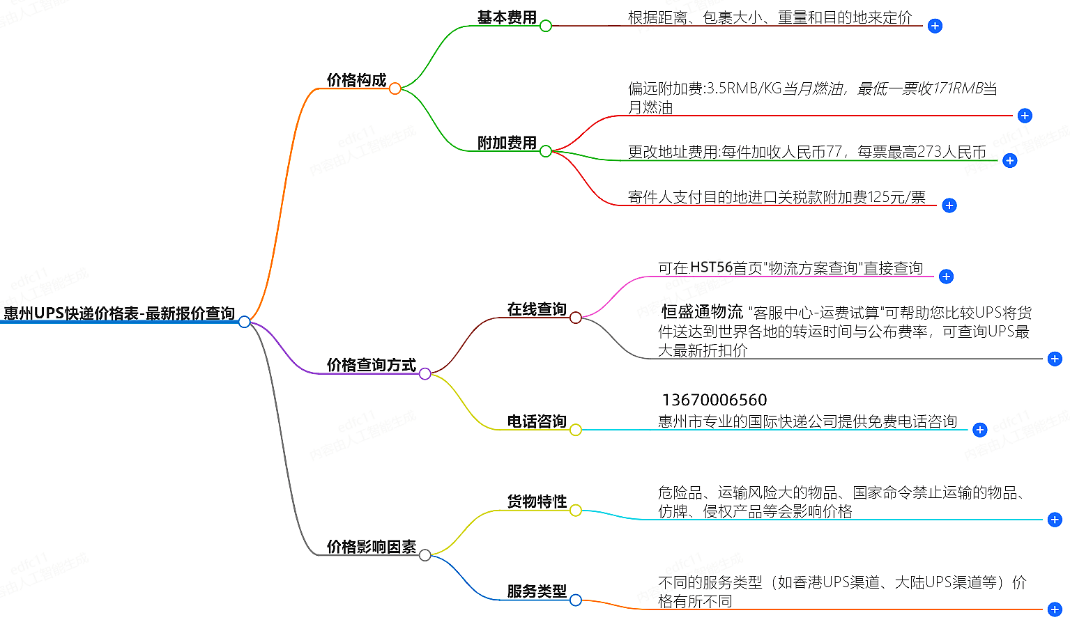 惠州UPS快遞價格查詢