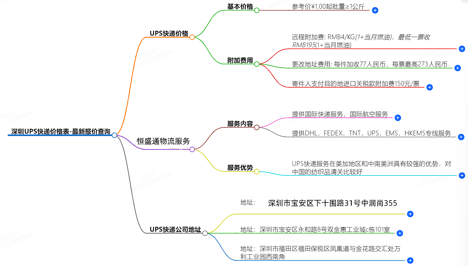 深圳UPS快遞價(jià)格表-最新報(bào)價(jià)查詢