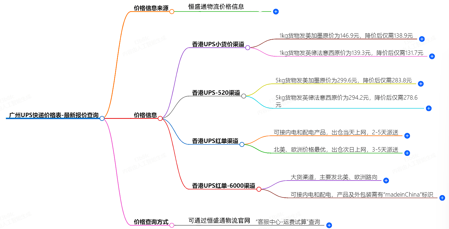 廣州UPS快遞價格表-最新報價查詢