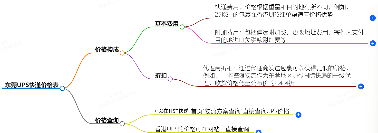 東莞UPS快遞價格表-最新報價查詢