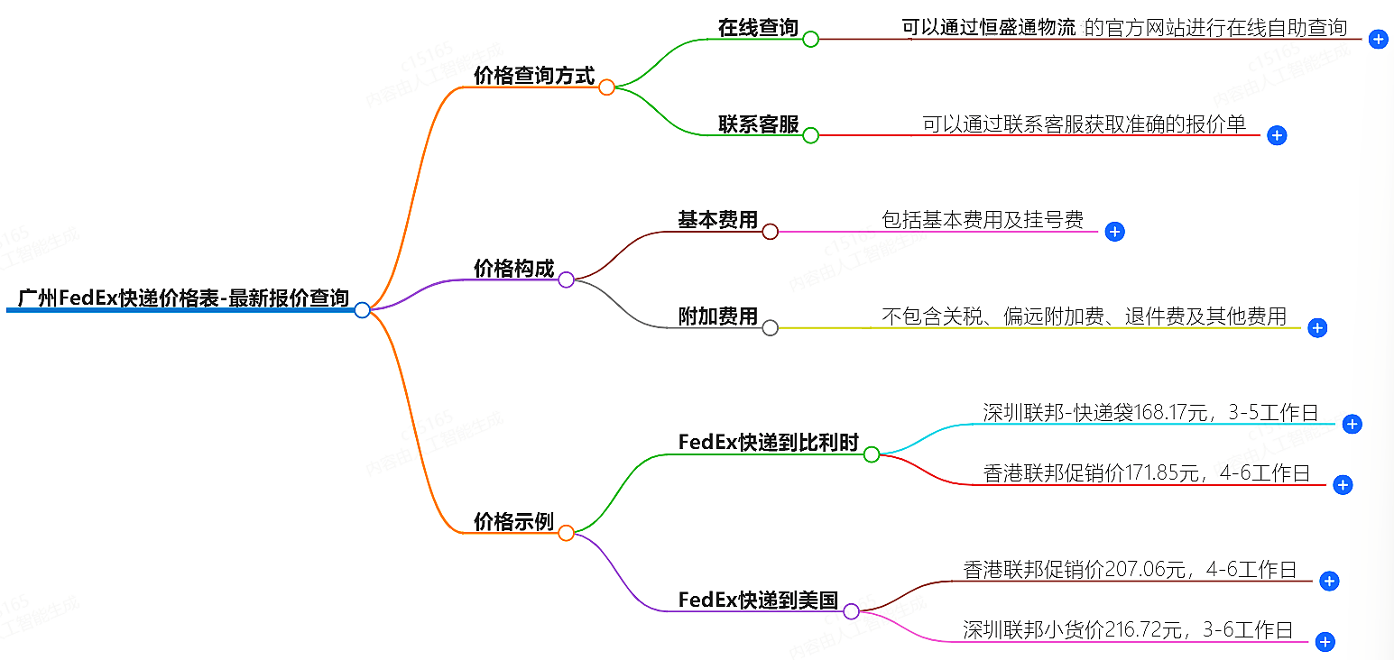 廣州FedEx快遞價格表-最新報價查詢