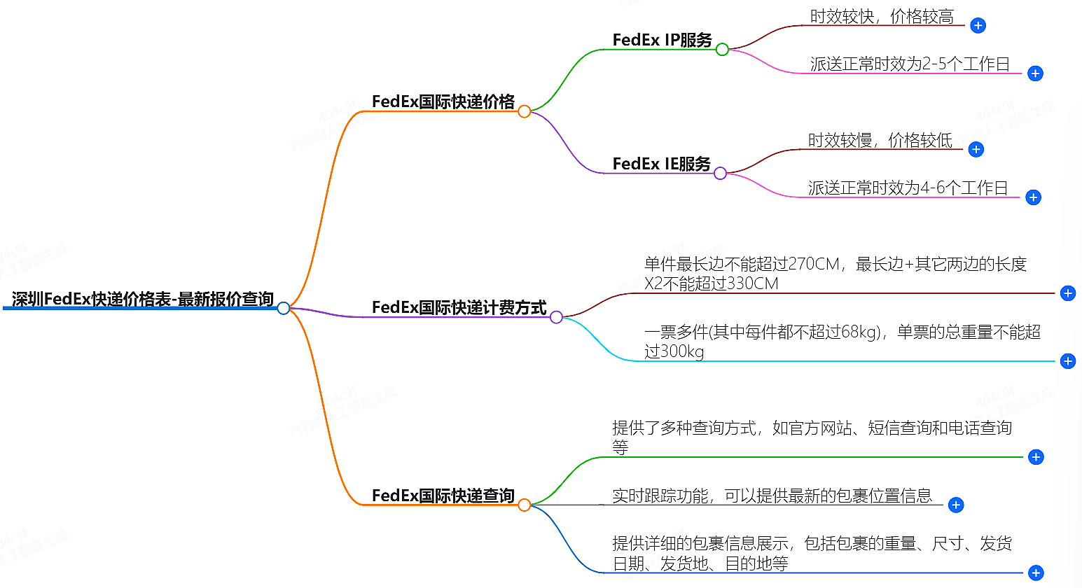 深圳FedEx快遞價格表-最新報價查詢