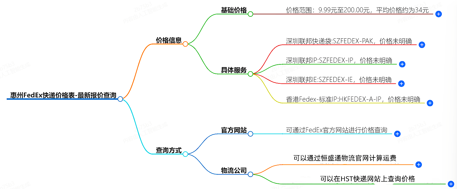 惠州FedEx快遞價格表-最新報價查詢