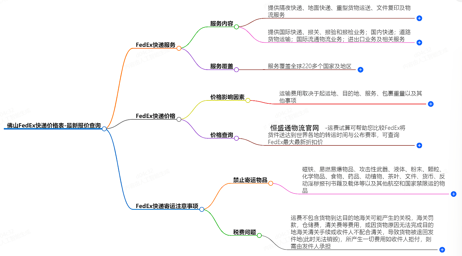 佛山FedEx快遞價(jià)格表-最新報(bào)價(jià)查詢