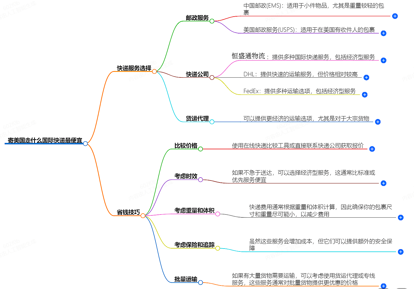 寄美國(guó)走什么國(guó)際快遞最便宜-專業(yè)國(guó)際快遞服務(wù)