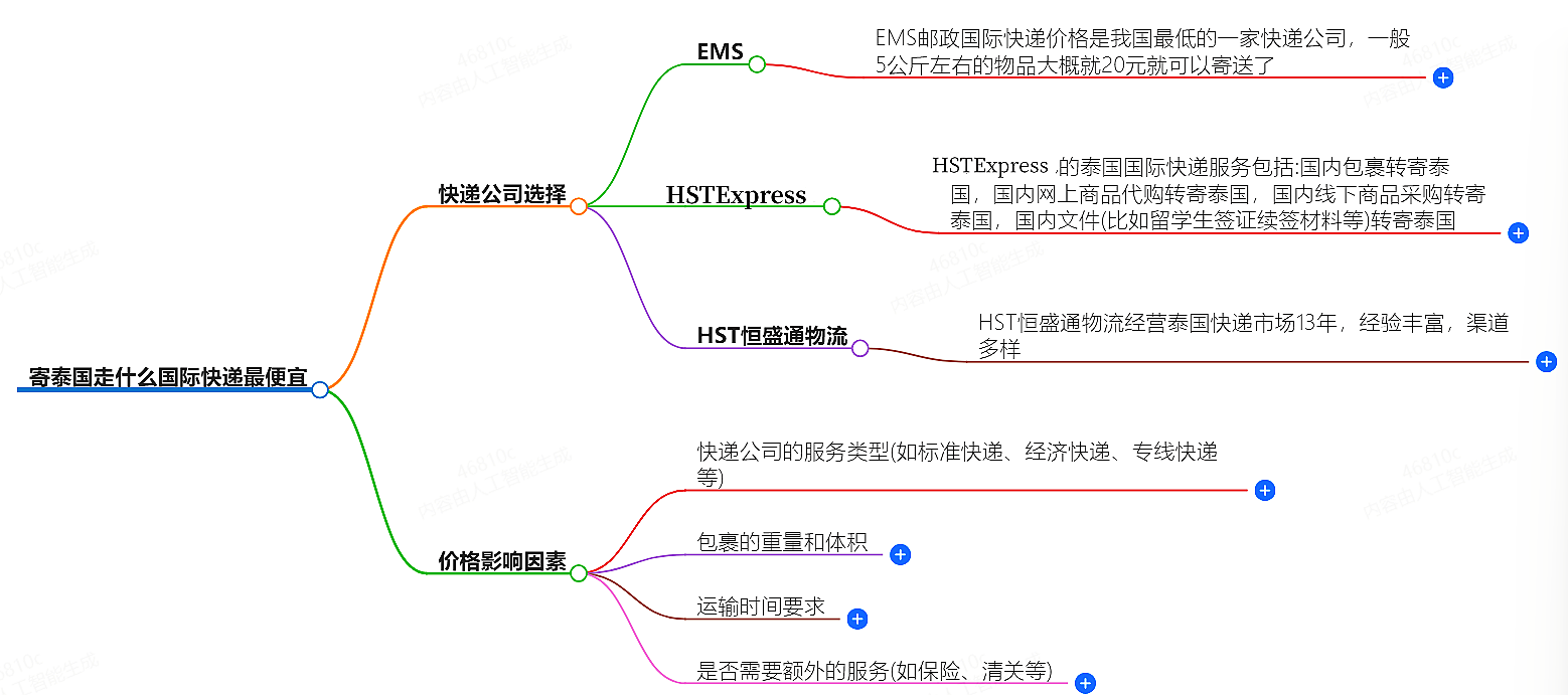 寄泰國國際快遞