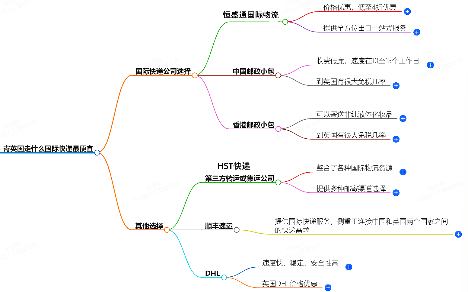 寄英國走什么國際快遞最便宜-專業(yè)國際快遞服務(wù)