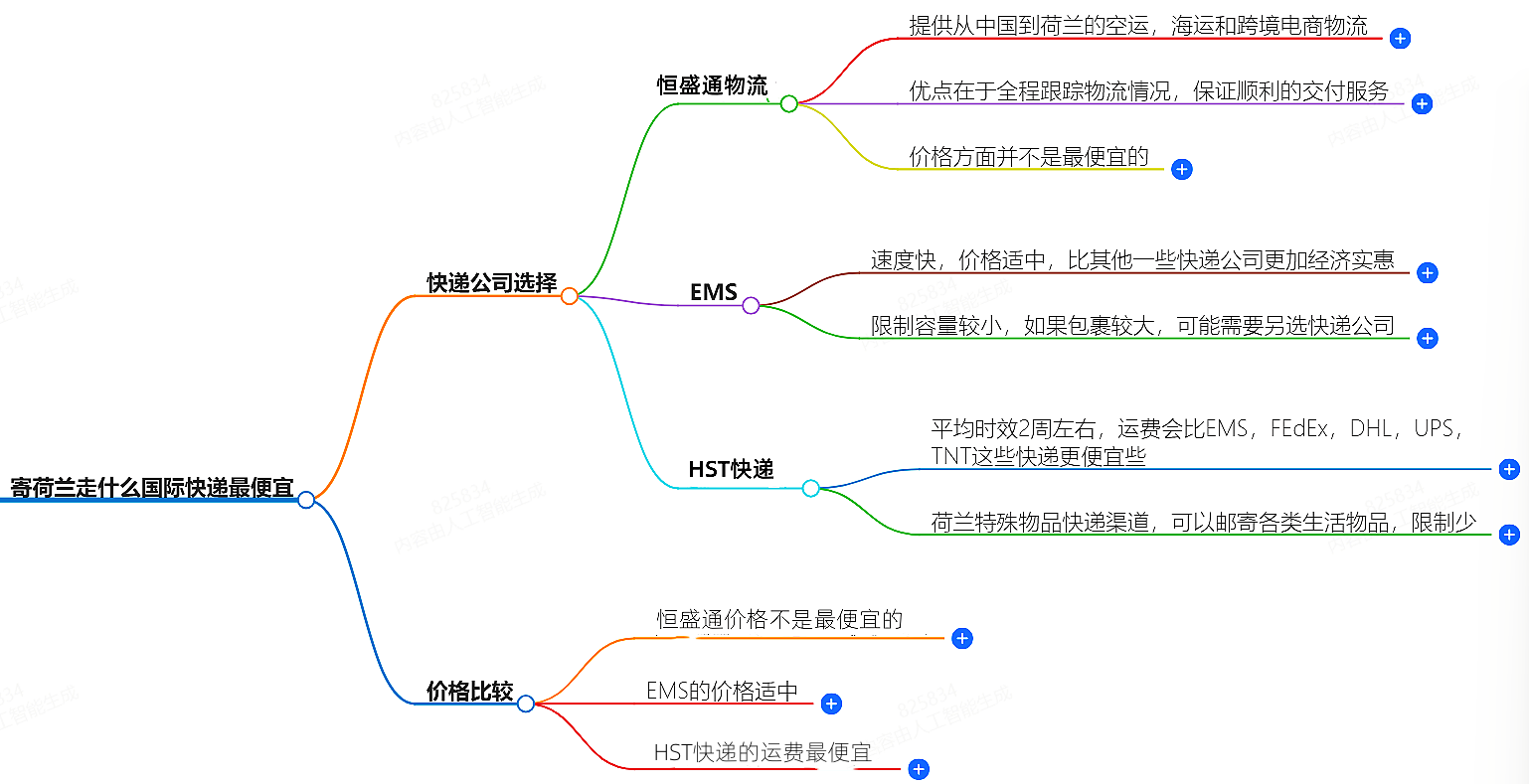 寄荷蘭走什么國際快遞最便宜-專業(yè)國際快遞服務(wù)